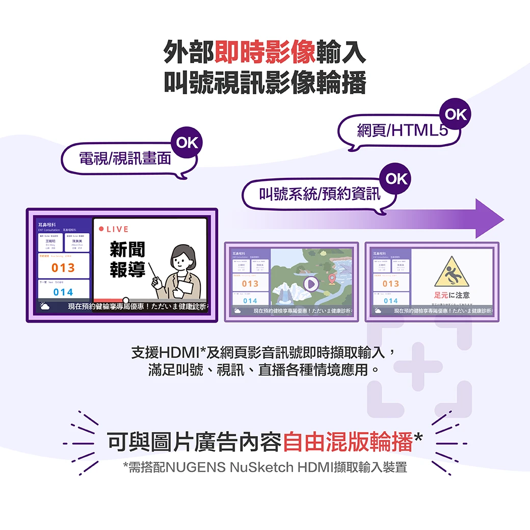好好播4.0-外部即時影像輸入，可與圖片廣告內容自由混版輪播。
