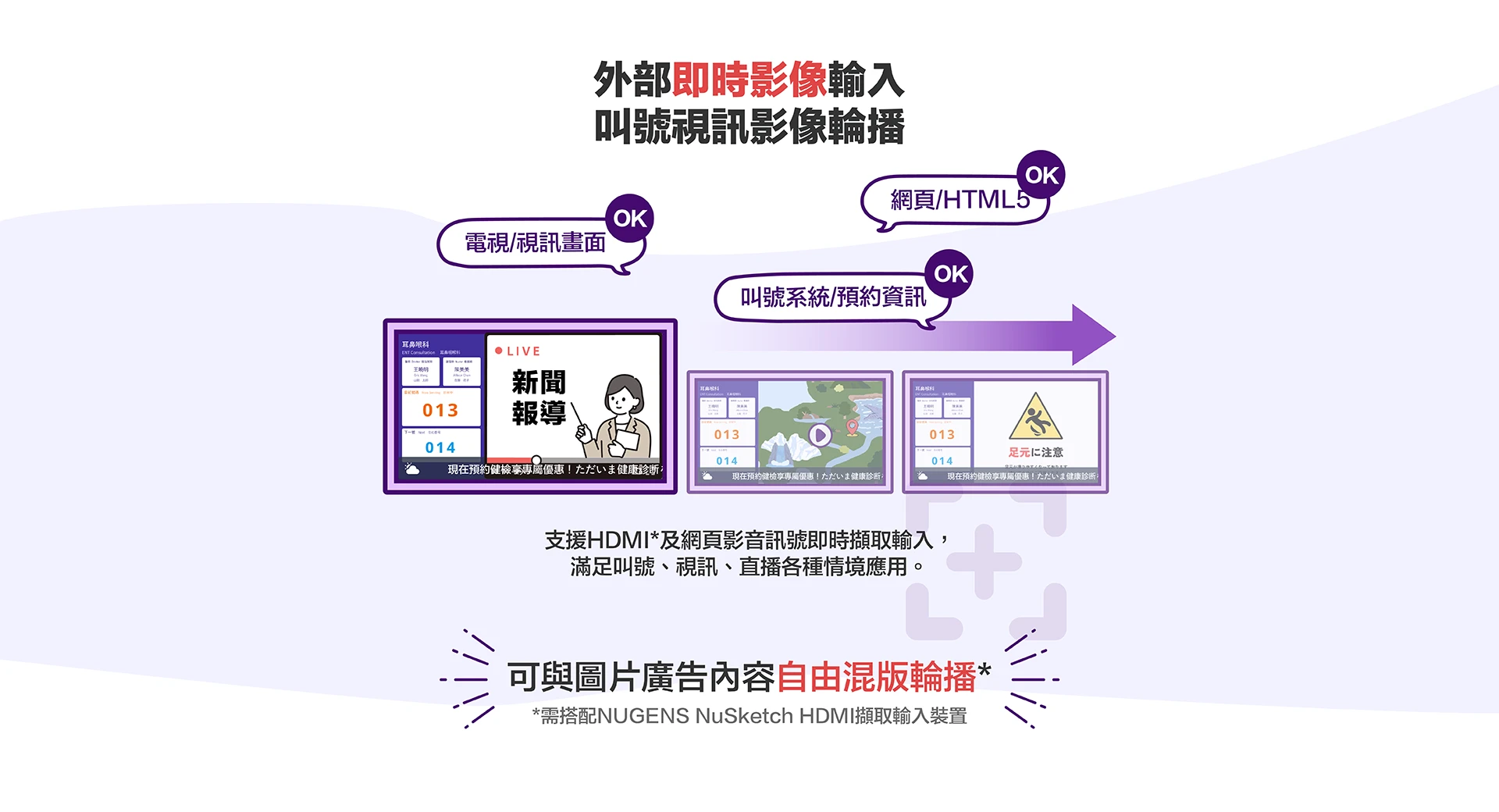好好播4.0-外部即時影像輸入，可與圖片廣告內容自由混版輪播。