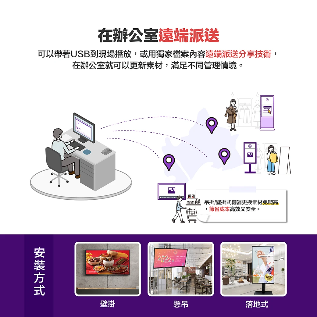 好好播4.0-檔案內容遠端派送分享技術，在辦公室就可以更新素材。