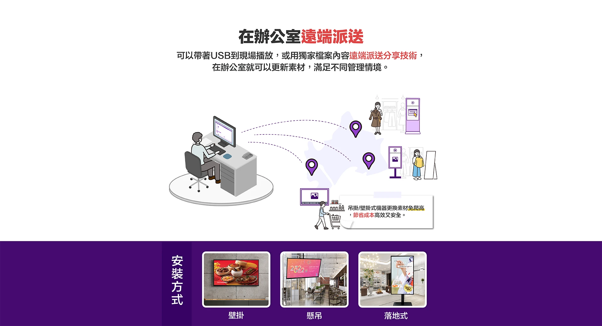 好好播4.0-檔案內容遠端派送分享技術，在辦公室就可以更新素材。
