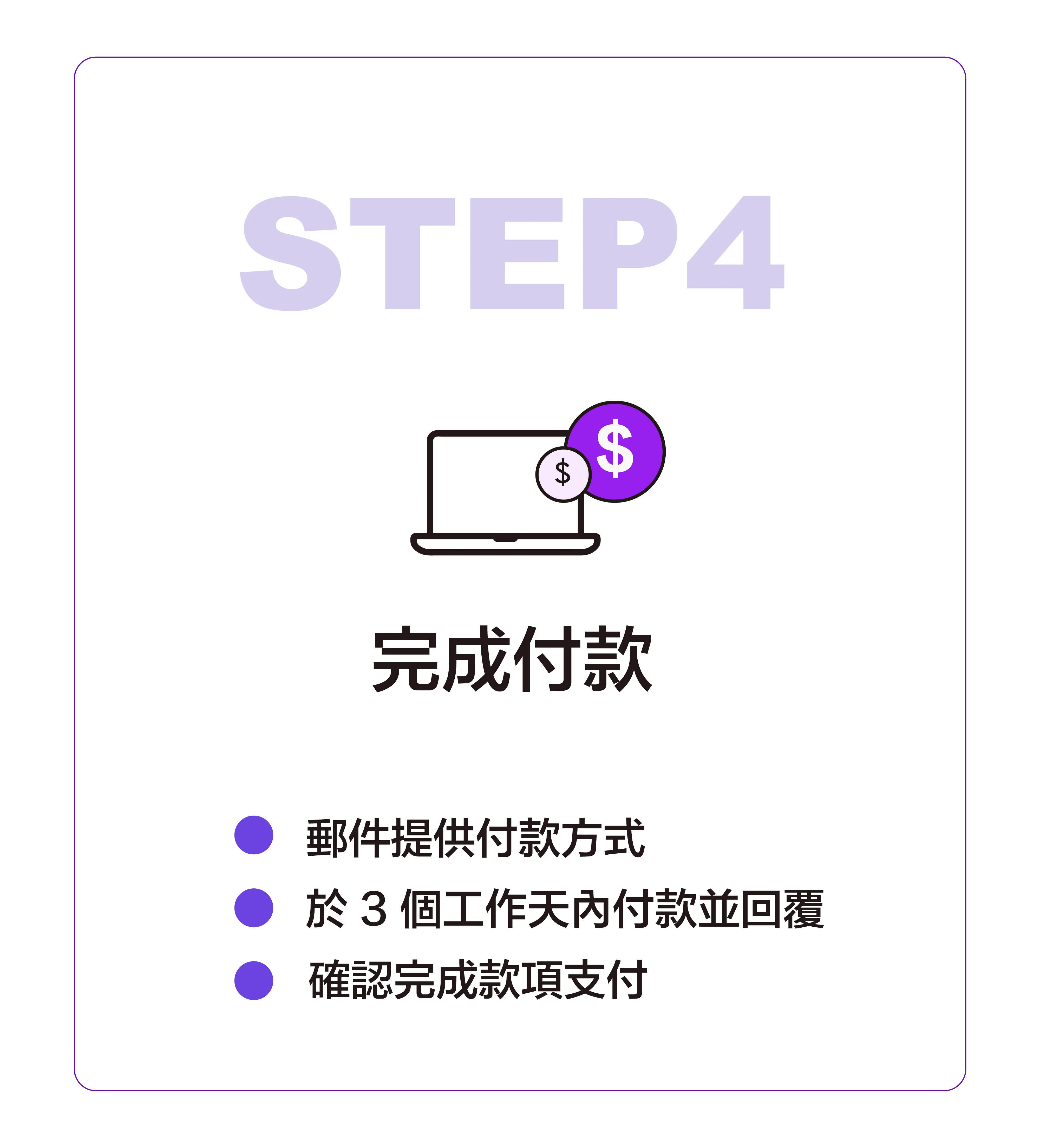 Step4-完成付款