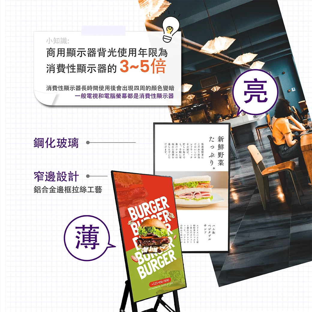 商用顯示器背光使用年限為消費性顯示器的3~5倍