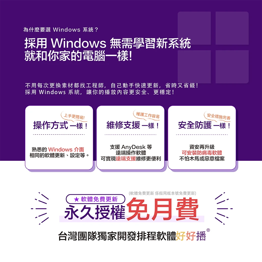 採用Windows無需學習新系統，就和你家的電腦一樣，永久授權，免月費