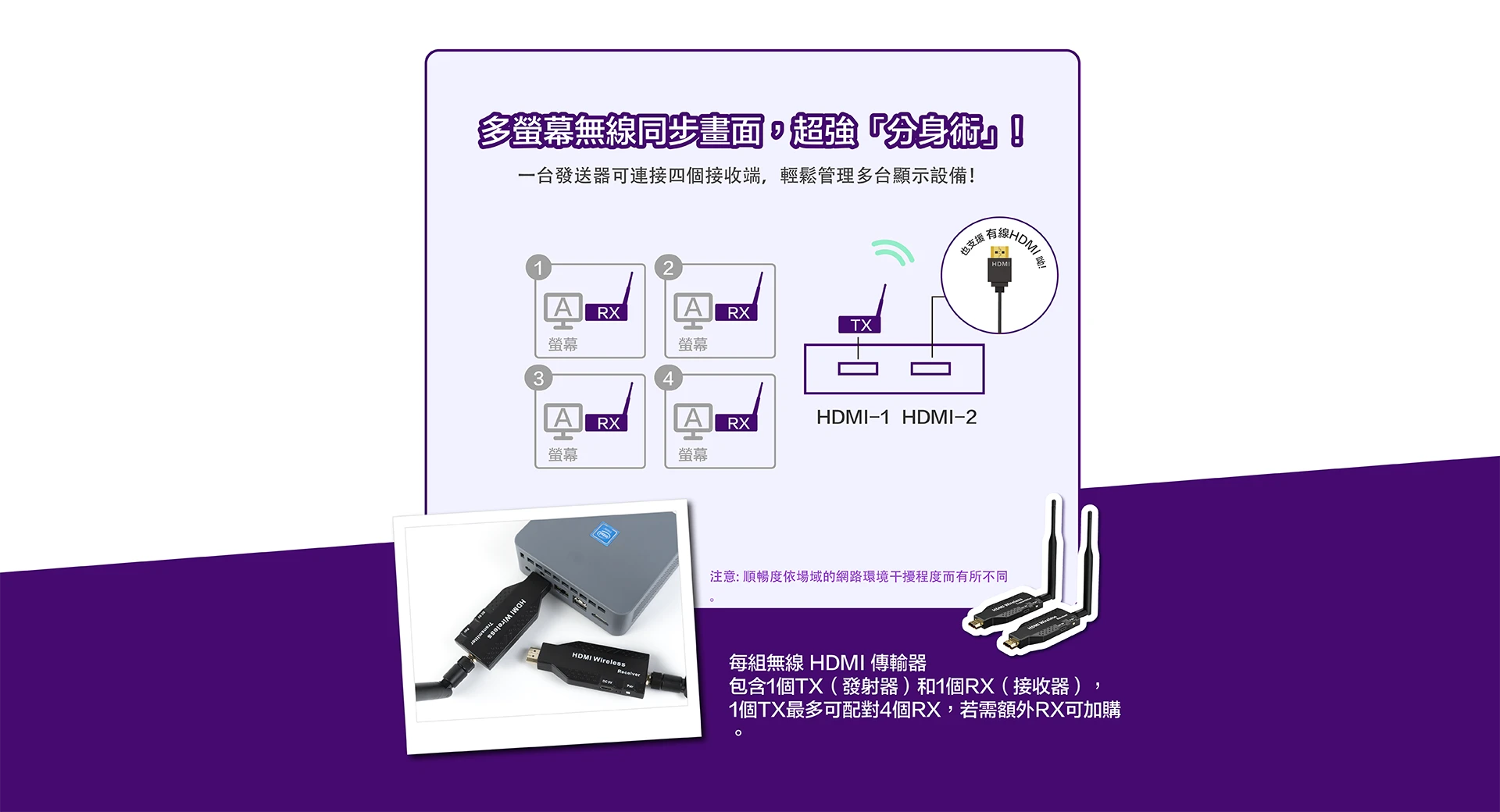 多螢幕無線同步畫面，每組無線HDMI傳輸器，最多可1個TX配對4個RX
