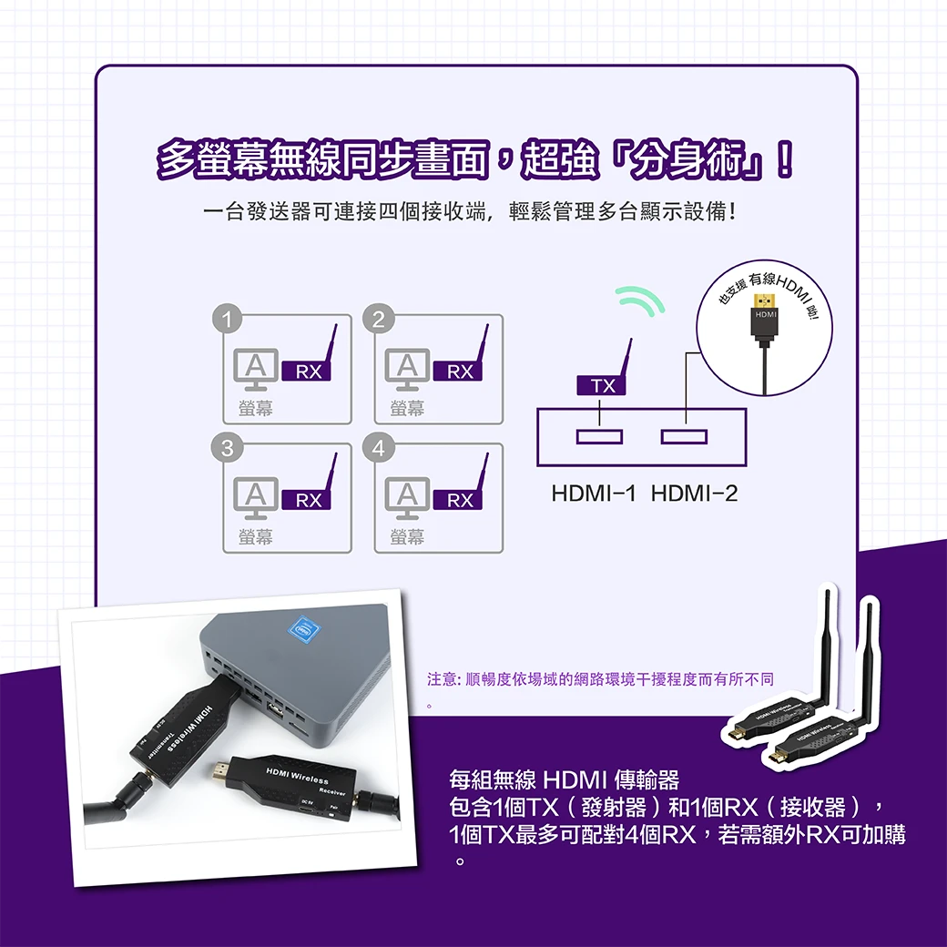 多螢幕無線同步畫面，每組無線HDMI傳輸器，最多可1個TX配對4個RX