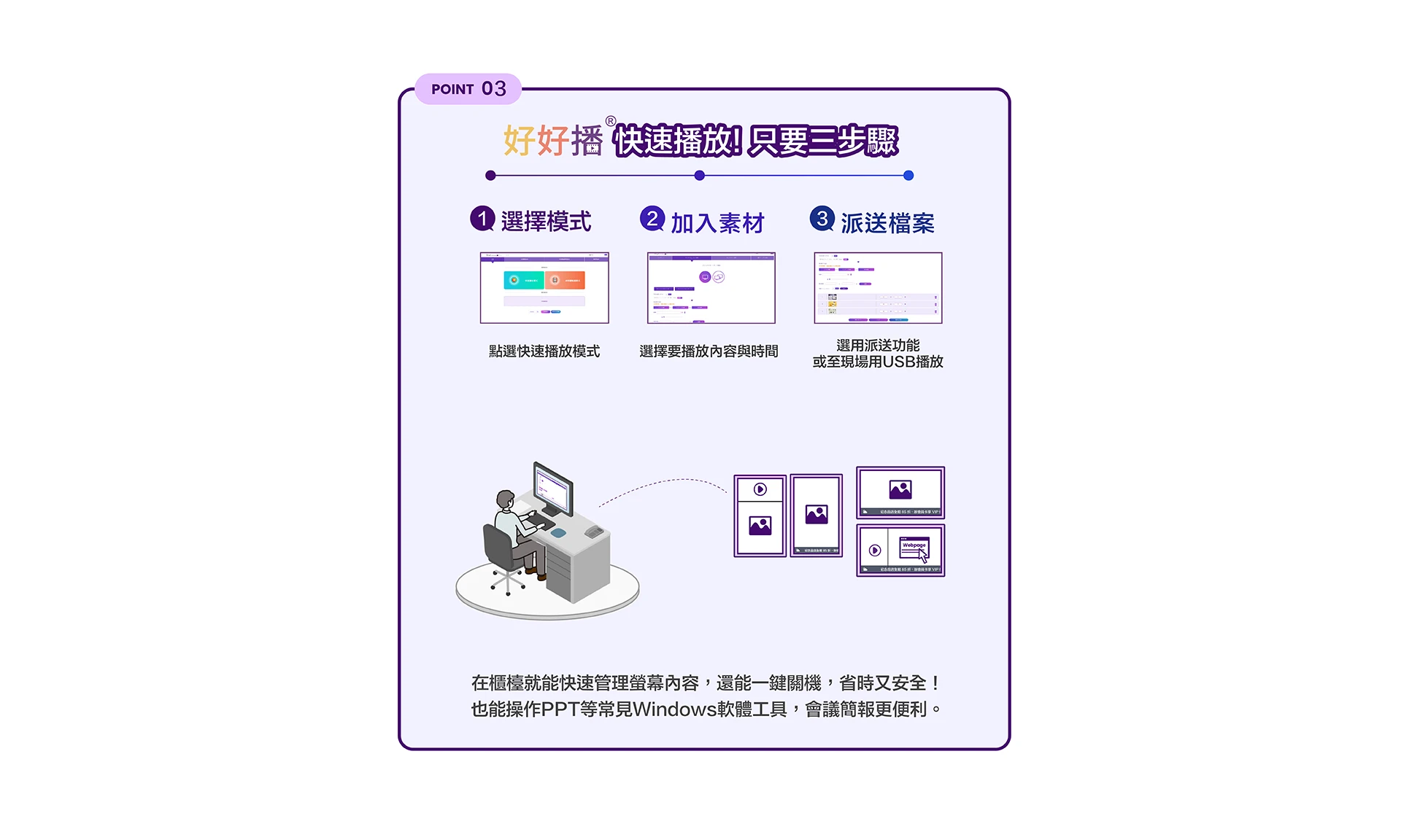「好好播排程軟體」快速播放功能，只要三步驟，在櫃檯就能快速管理螢幕內容，還能一鍵關機。