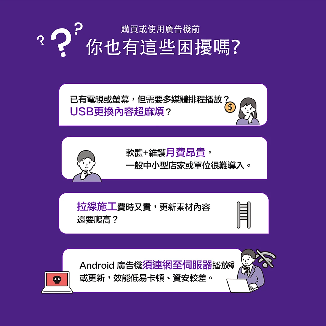 購買使用廣告機前，你也有的困擾，軟體+維護月費昂貴，拉線施工費時又貴，USB更新內容超麻煩，須連網至伺服器。