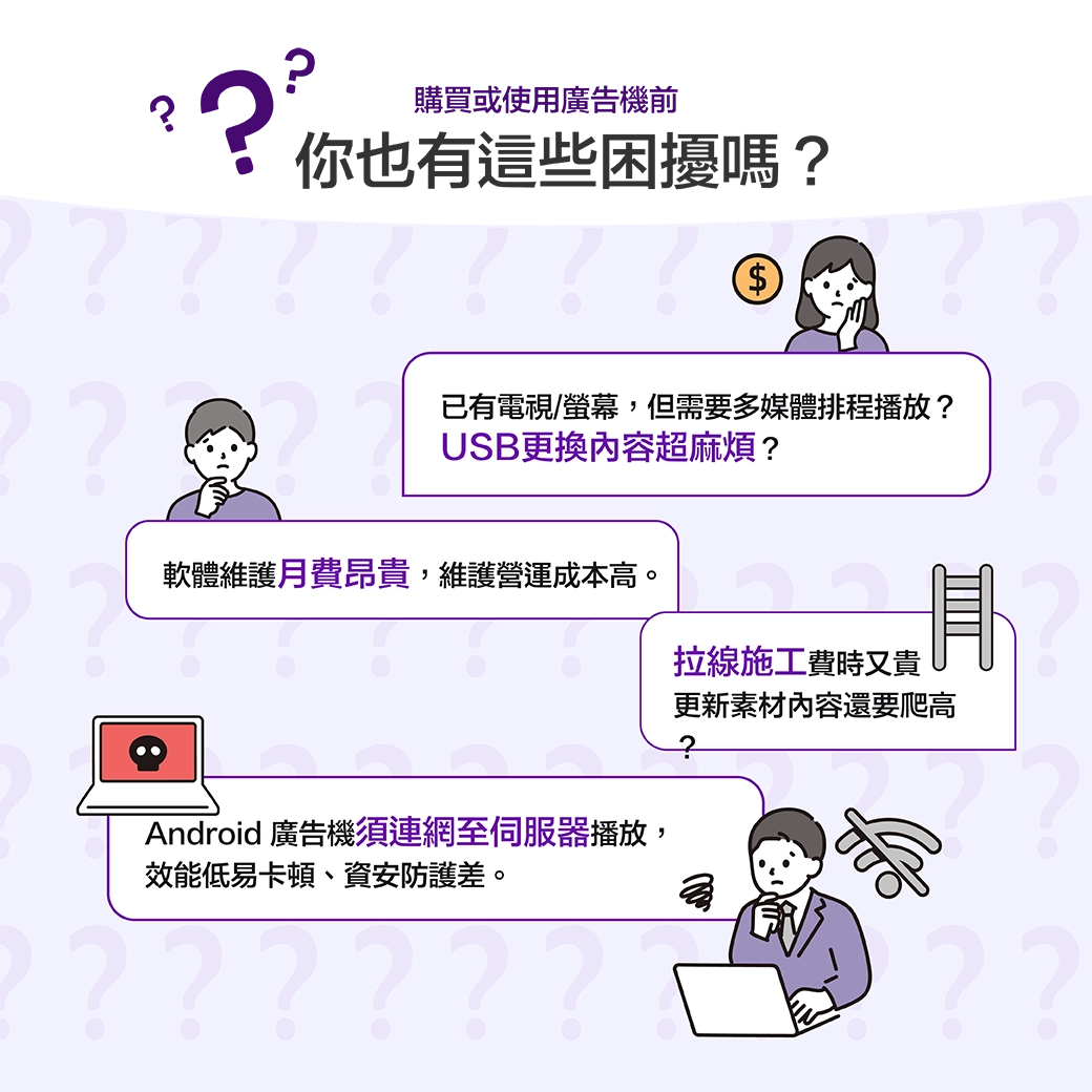購買廣告機前的困擾，USB更換內容超麻煩、軟體月費昂貴，成本高。