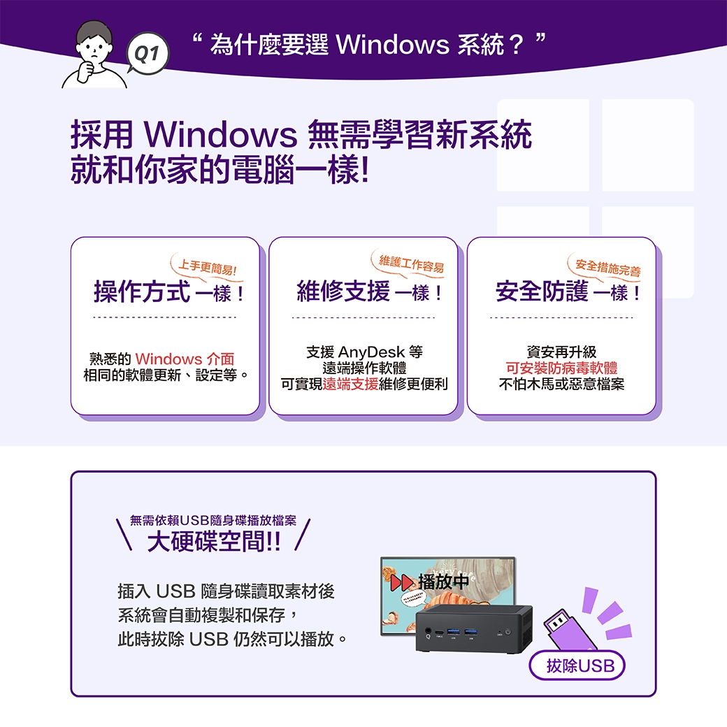 採用Windows無需學習新系統，操作方式、維修支援、安全防護都和你家的電腦一樣。