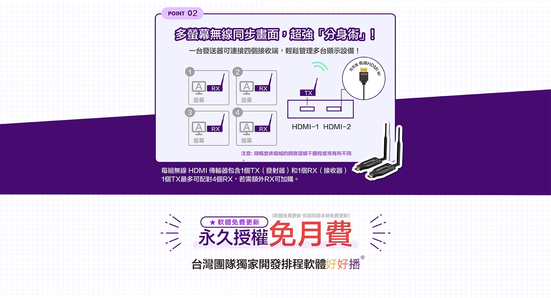 可選購HDMI無線傳輸器，多螢幕無線同步畫面，最多可連接四台設備，輕鬆管理。