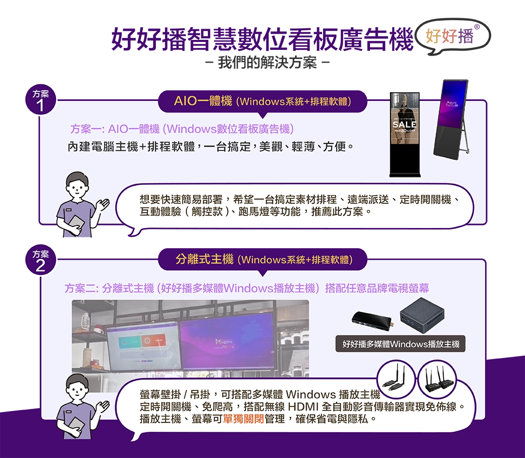好好播智慧數位看板廣告機三個解決方案，AIO一體機、分離式主機、USB/HDMI簡易播放