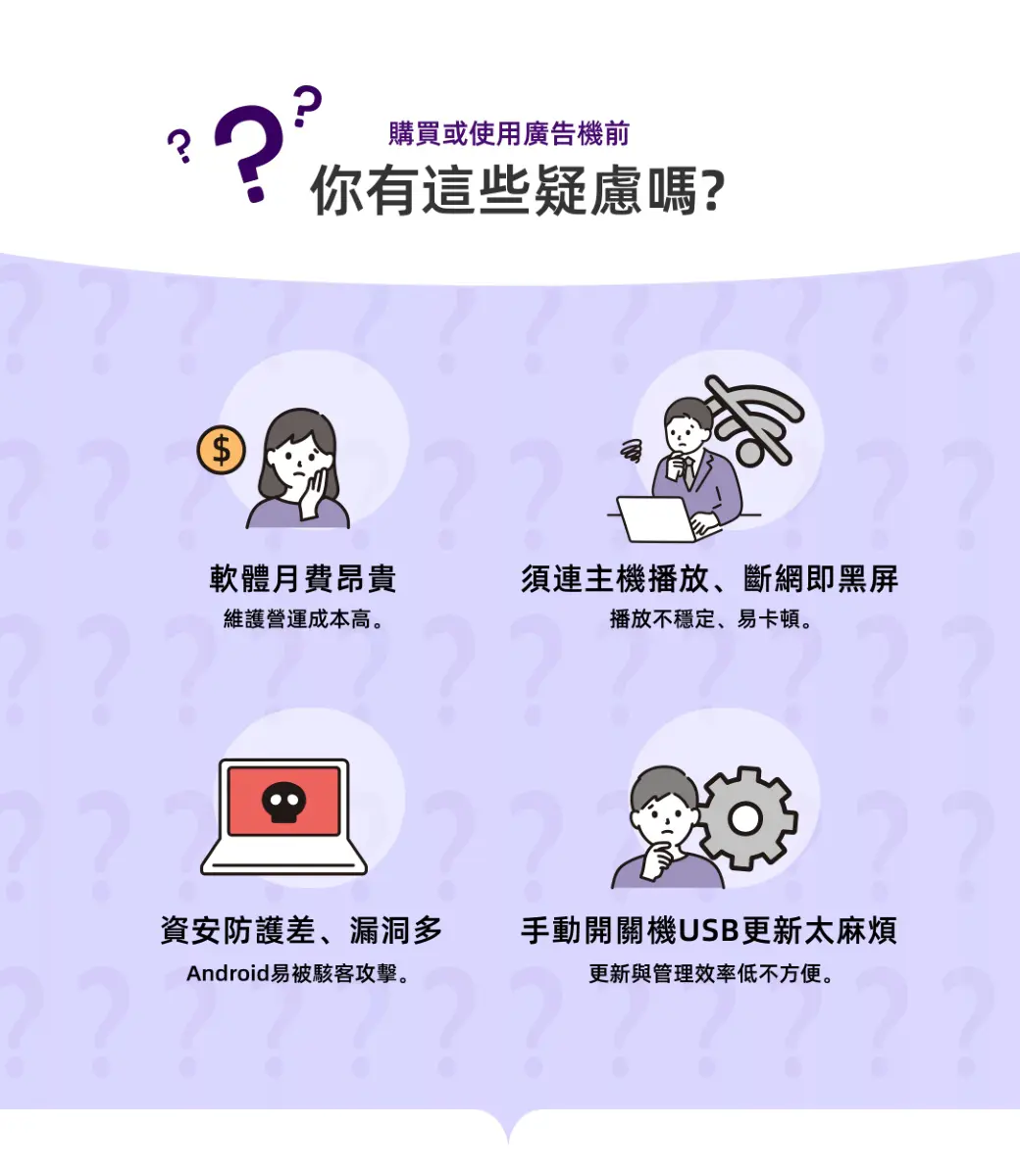 將現有螢幕升級成Windows智慧廣告機