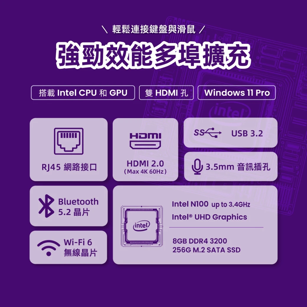 強勁效能多埠擴充：Intel N100 CPU與UHD Graphics、雙HDMI 2.0、USB 3.2、RJ45、Wi-Fi 6、藍牙5.2、Windows 11 Pro