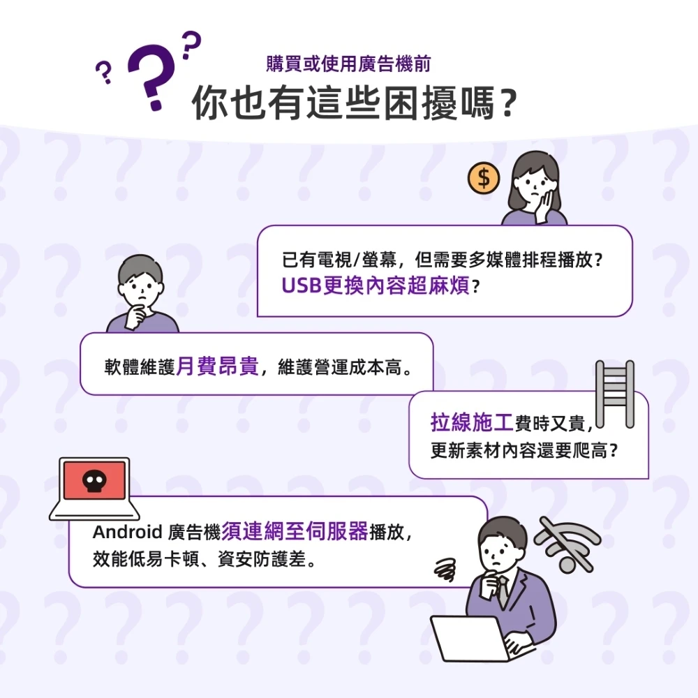 購買或使用廣告機前你也有這些困擾嗎？USB更換內容麻煩、軟體月費昂貴、拉線施工費時、Android廣告機須連網易卡頓