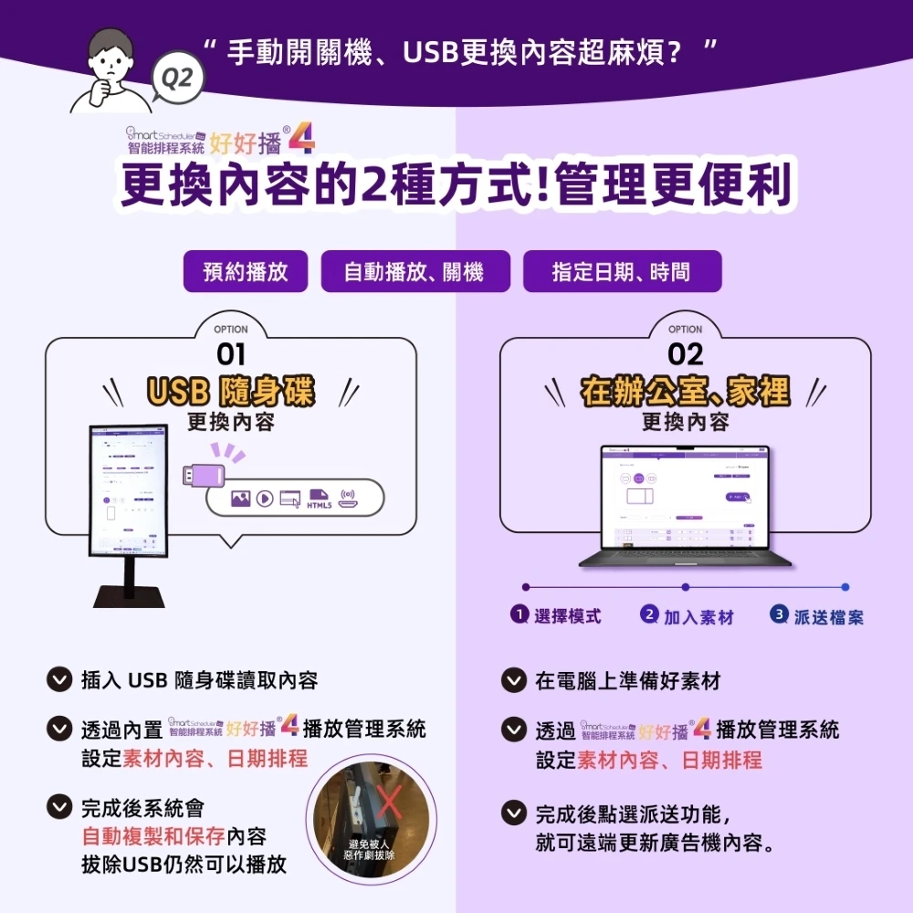 更換內容的2種方式：USB隨身碟更換內容，或在辦公室、家裡遠端派送更新，管理更便利